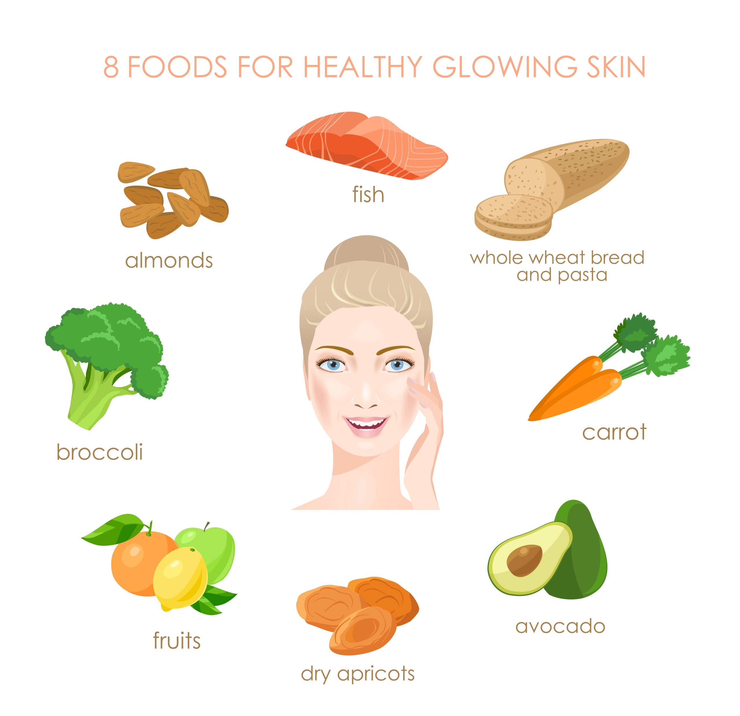 Best Foods for Glowing Skin: Nourish Your Radiance Naturally