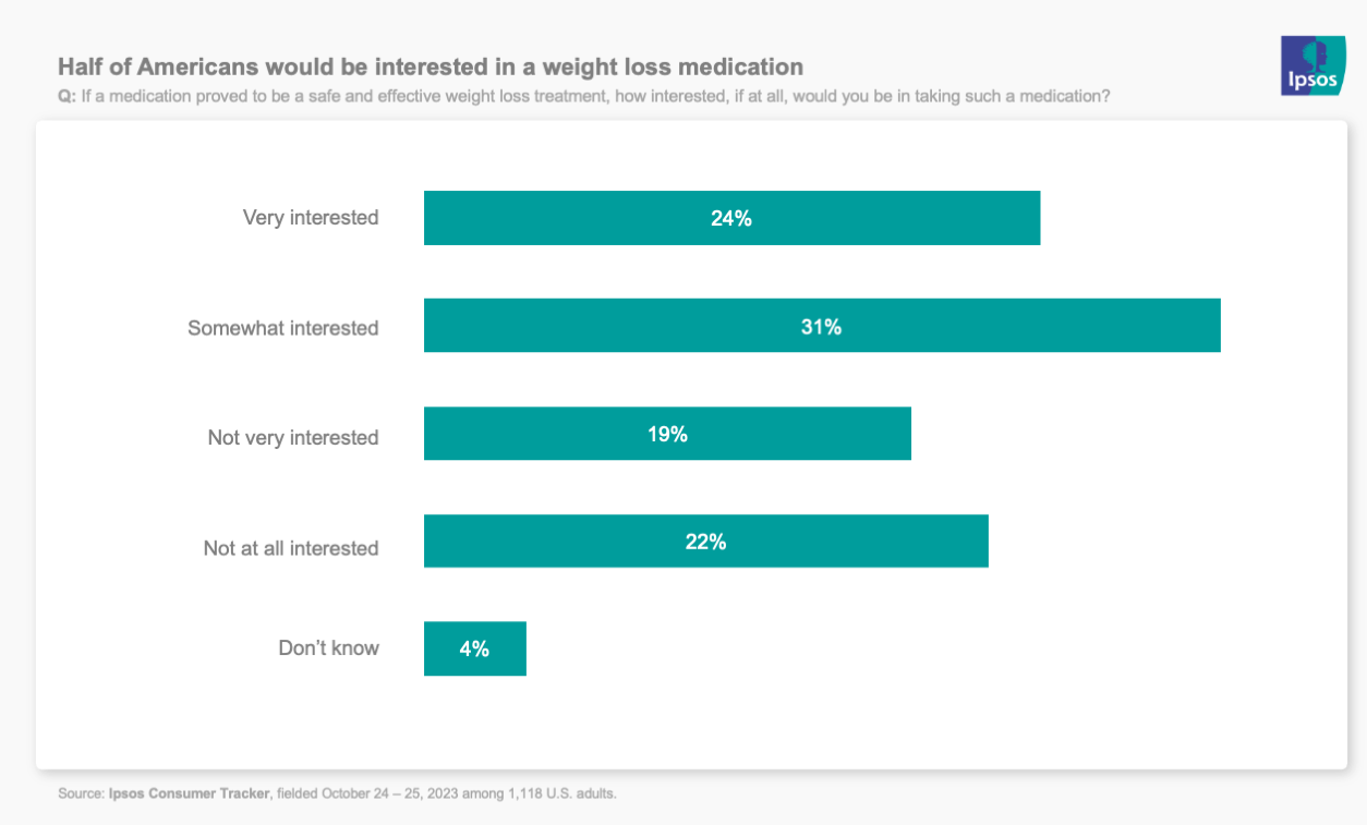 Safe and Effective Weight Loss Tips for Healthy and Sustainable Results